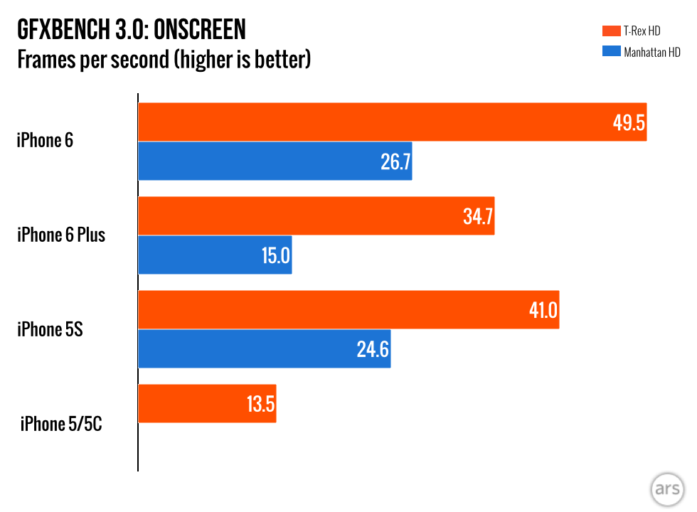 iPhone-6-charts.007.png