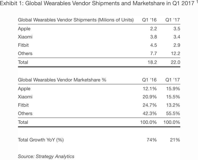 applewatchshipments.jpg