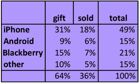 iphone_secondary_market.jpg