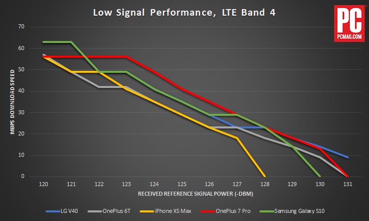 lteperformancepoorsignal.jpg