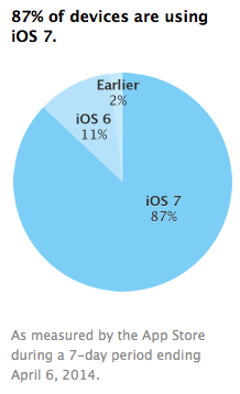 ios7adoption.png