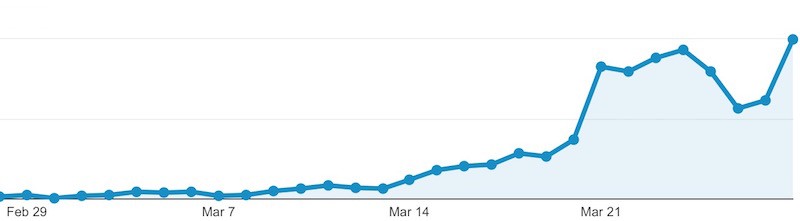 ios_9_3_1_traffic-800x221.jpg