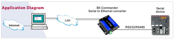 serial-ethernet-converter-setup.jpg