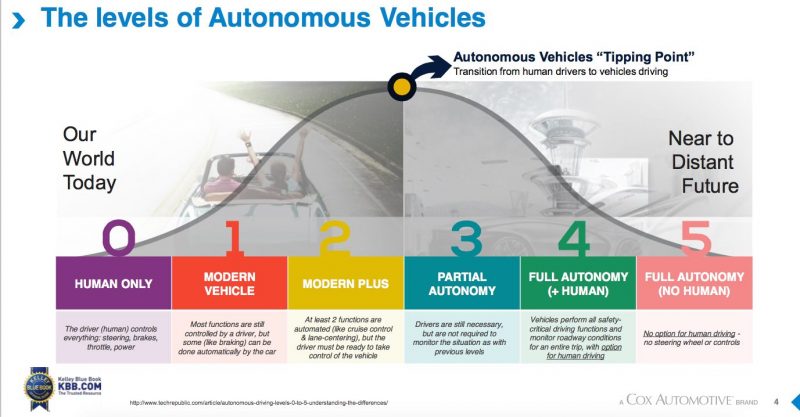 self-driving-scale-800x417.jpg