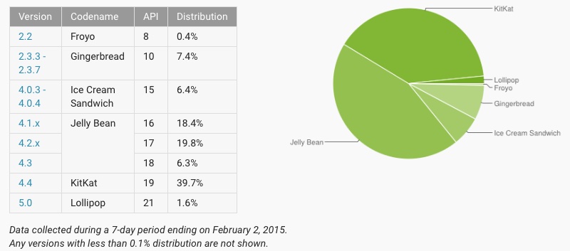 androidadoption.jpg