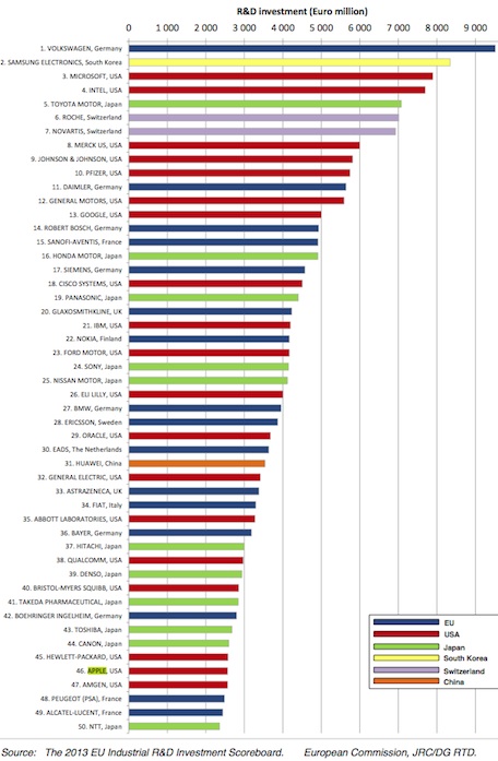 R&D%20global%202013.jpg