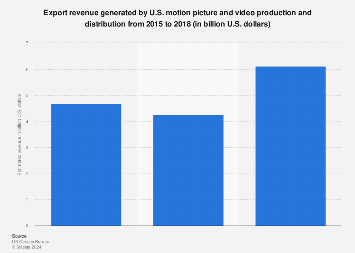www.statista.com