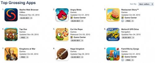101929-top_grossing_iphone_nov11_2010_500.jpg
