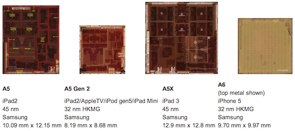 chipworks_a5_a5x_a6.jpg