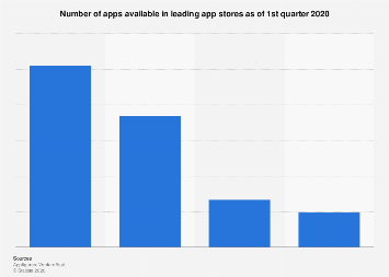 www.statista.com