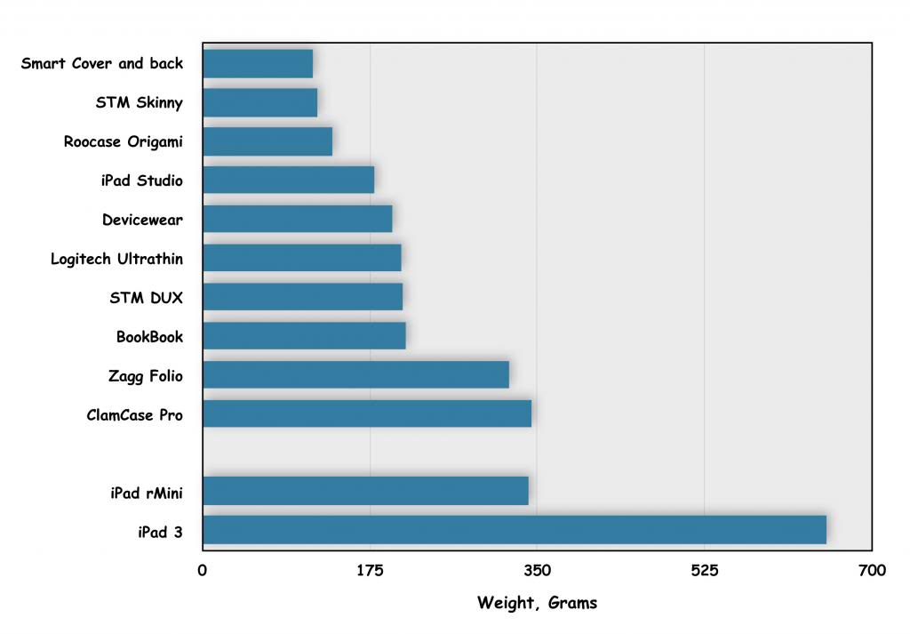 Weights_zps063a3c0a.jpg