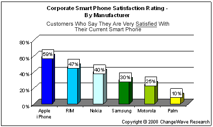 210426-corporate_smartphone_satisfaction_sm.gif
