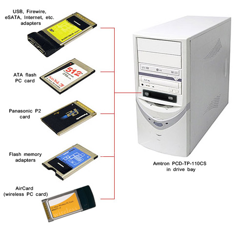 pcdtp110cs_application.jpg