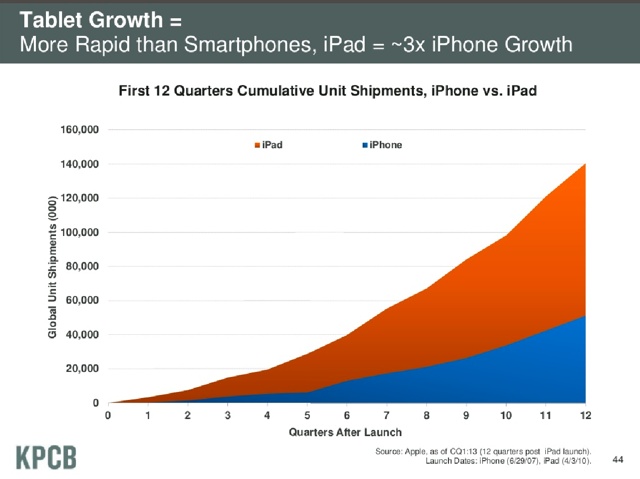 tabletgrowth.jpg
