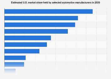 www.statista.com