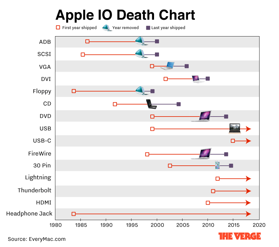 apple-death-chart-s.0.gif