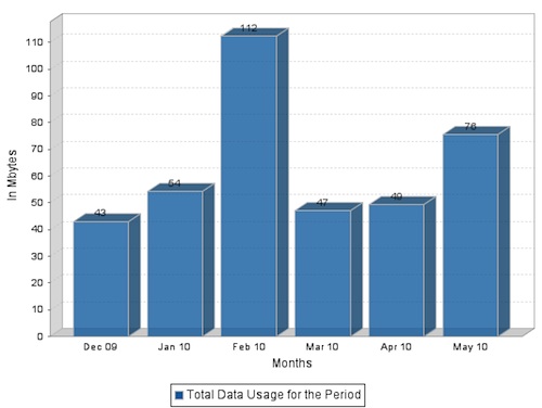 101342-att_data_usage_graph.jpg