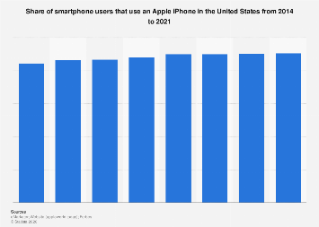 www.statista.com