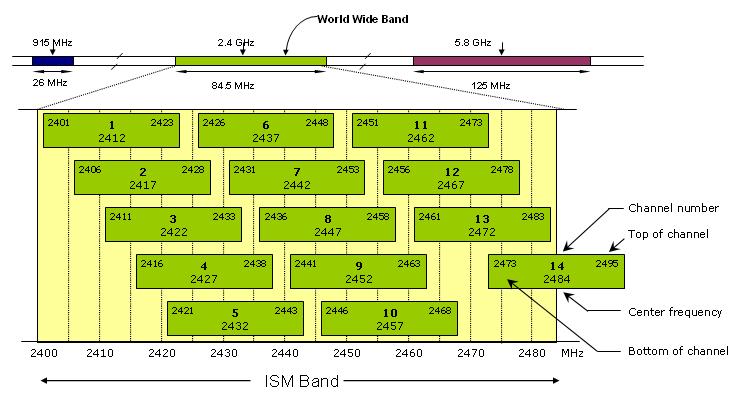 2.4GHz-frequency-map.jpg