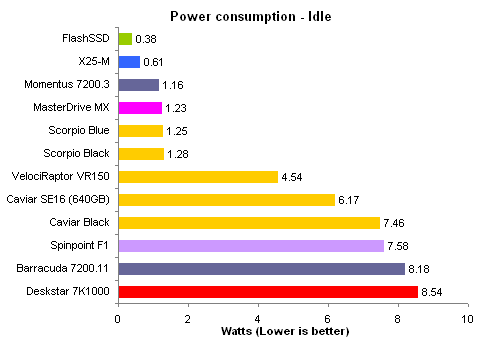 power-idle.gif