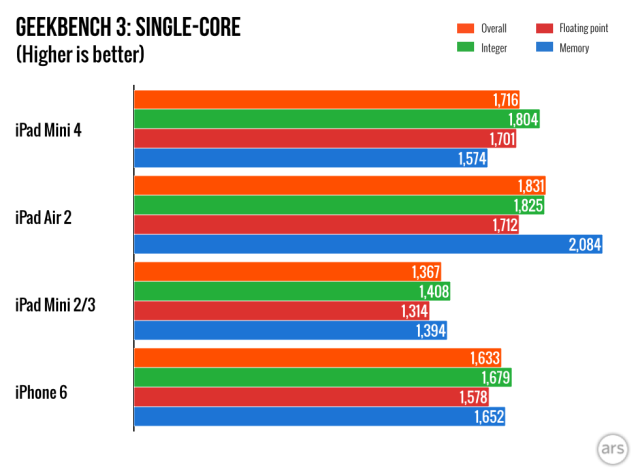 ipad-mini-4-preview.001-640x470.png