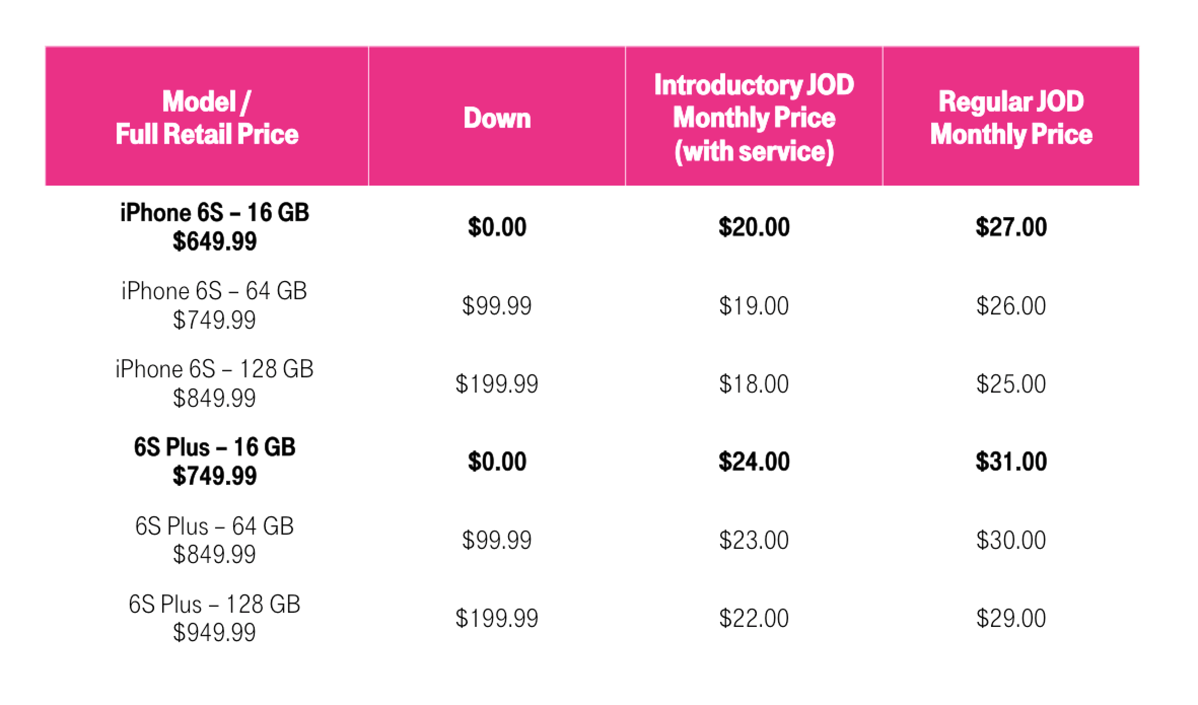 iPhonePricingTable.png
