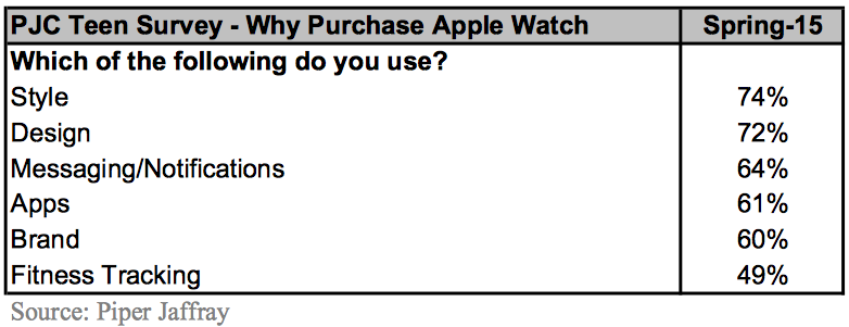 teensurveyapplewatch.png