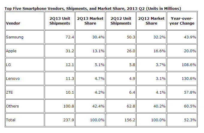 idc-figs-q2-2013.png