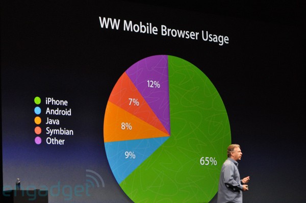 wwdc-2009-keynote-1481-rm-eng.jpg
