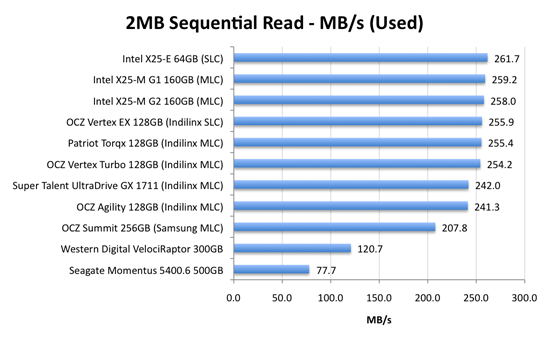 used-2mb-read-mbs.png