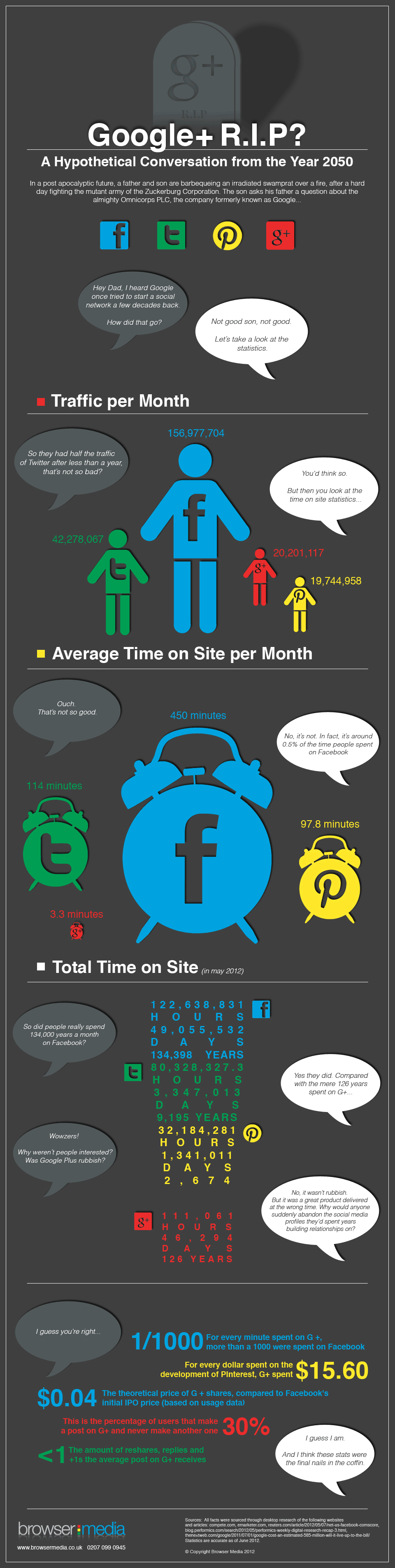 google-plus-RIP-infographic.gif