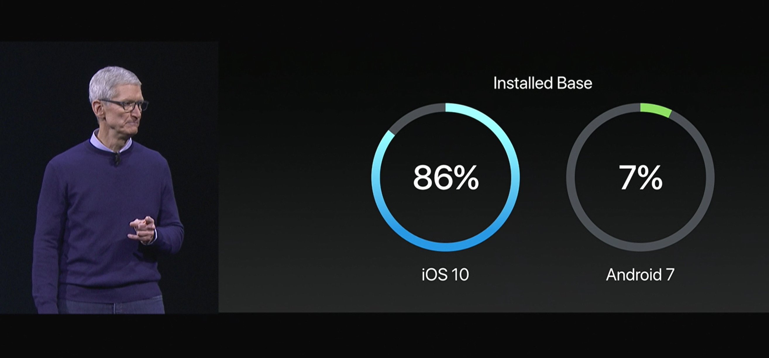tim_cook_ios_android_fragmentation.png