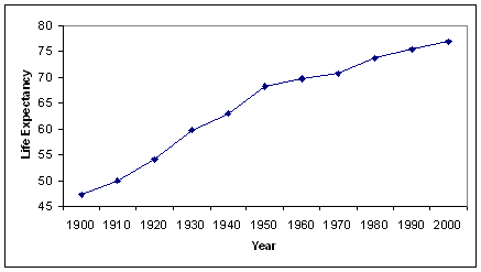 Life_expectancy_rates-797962.gif