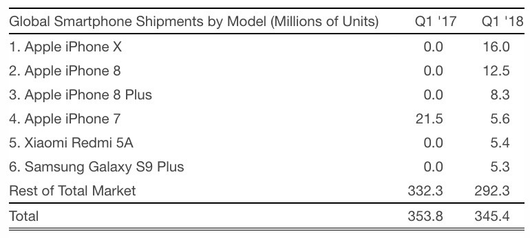 strategy-analytics-smartphones-q1-2018.jpg