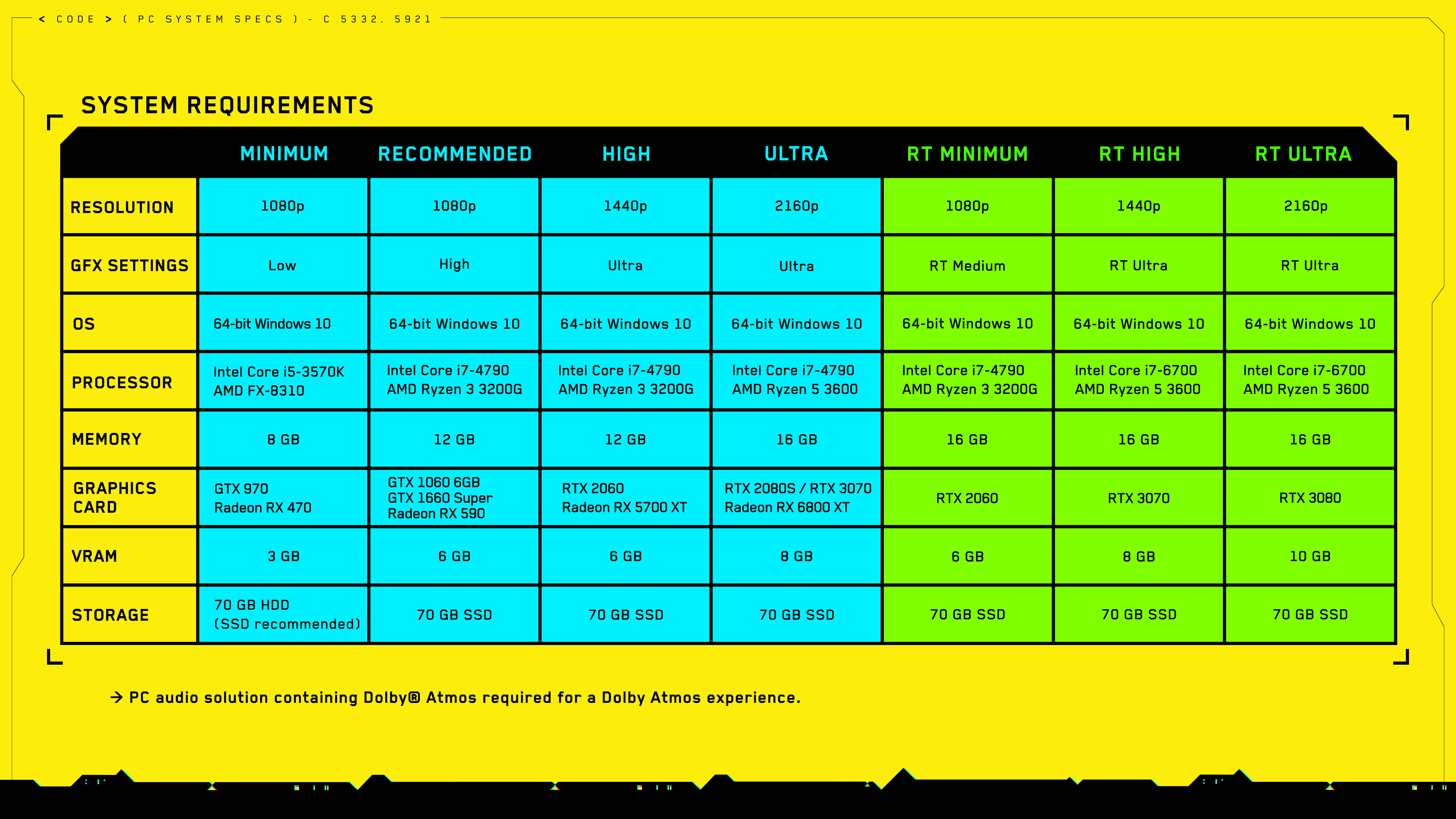 CP77_NG_SystemRequirements_16x9_EN_dfot1nt1oa9kjp3u.png