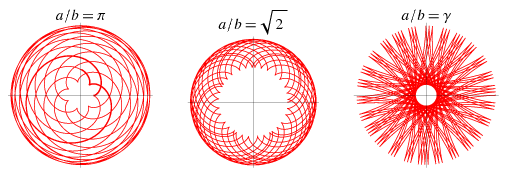 HypocycloidIrrational_1000.gif