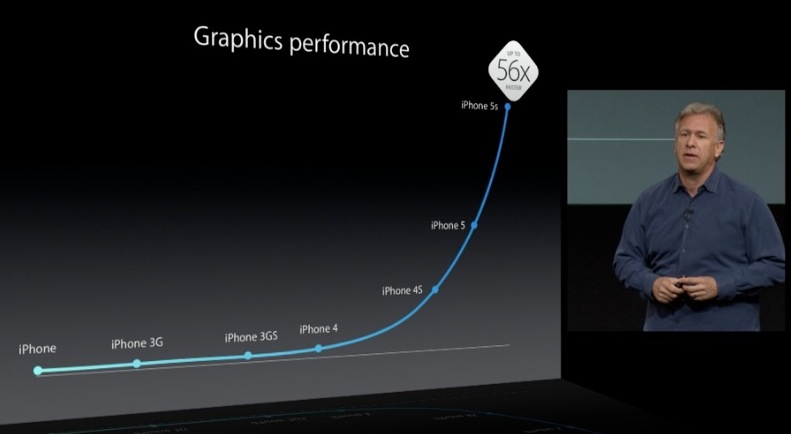 schiller_5s_graphics.jpg