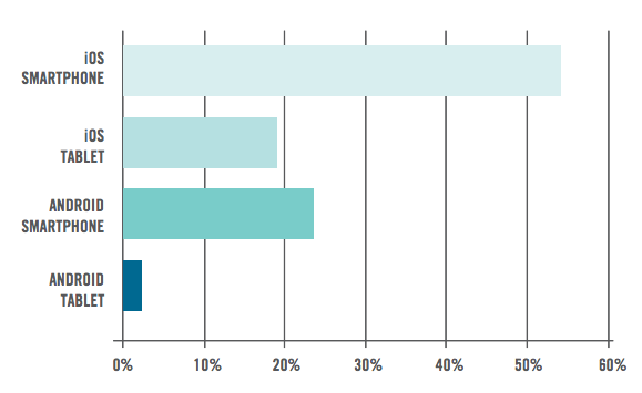 iphone-good-q42013.png