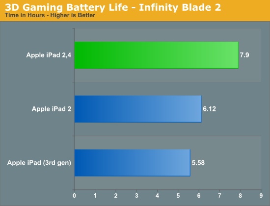 ipad_2_4_gaming.jpg