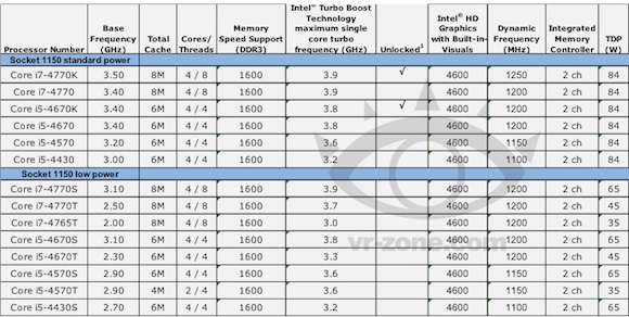 intel_haswell_desktop_lineup.jpg