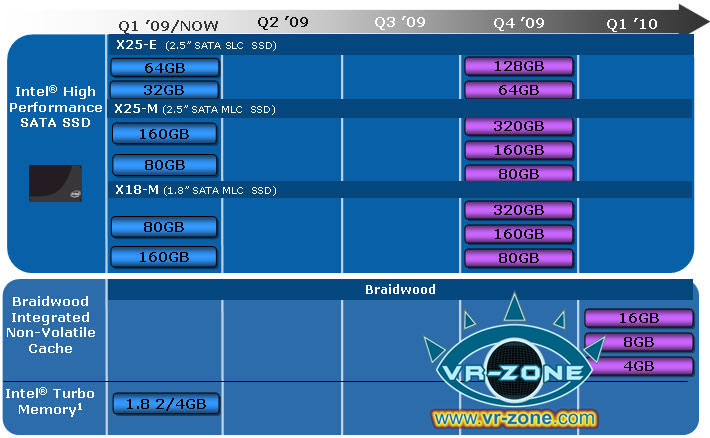 Intel_SSD_Roadmap.jpg