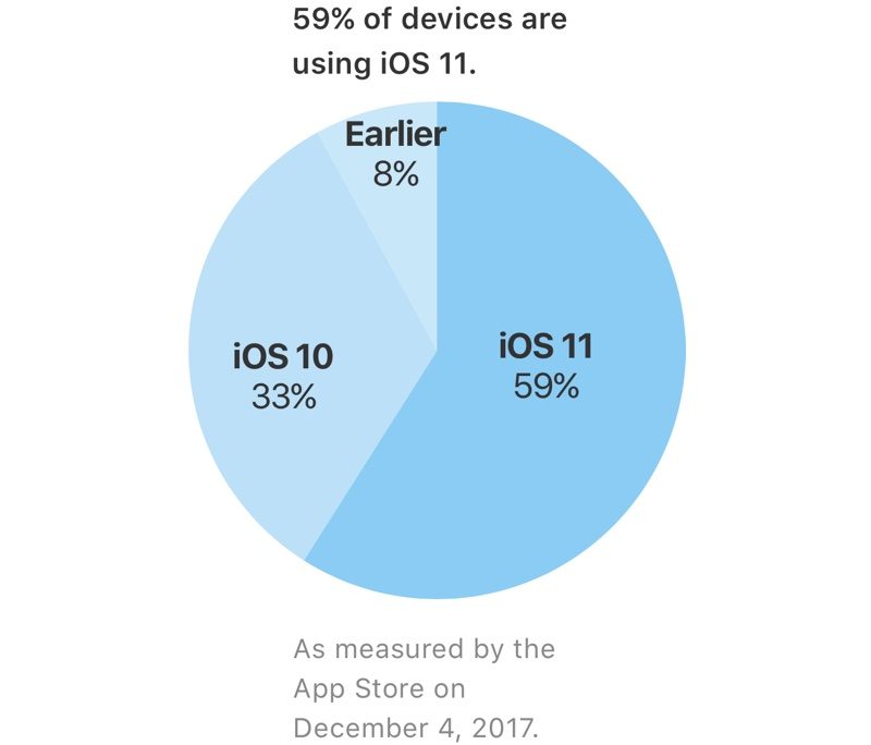 appleios11installation-800x684.jpg