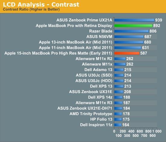 macbook_pro_retina_contrast.jpg