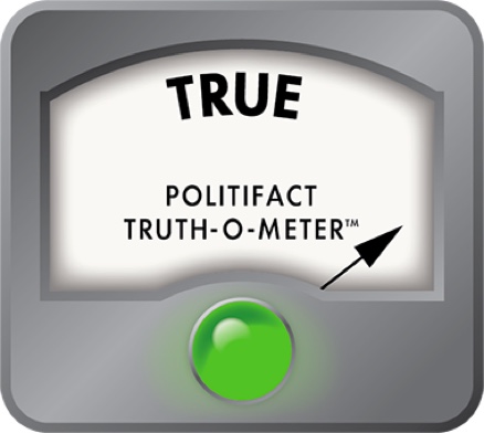 www.politifact.com