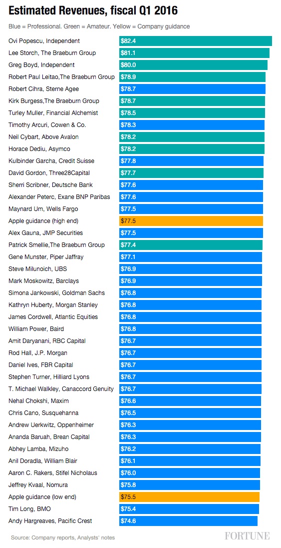 Apple-Q1-2016-Estimates.jpg