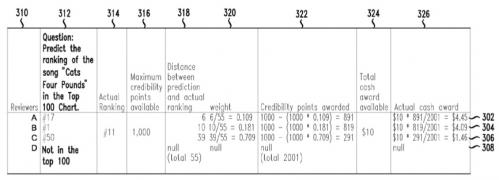 145005-prediction_award_chart_500.jpg