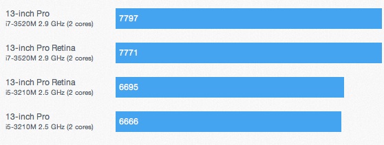 macbook_pro_13_2012_benchmarks.jpg