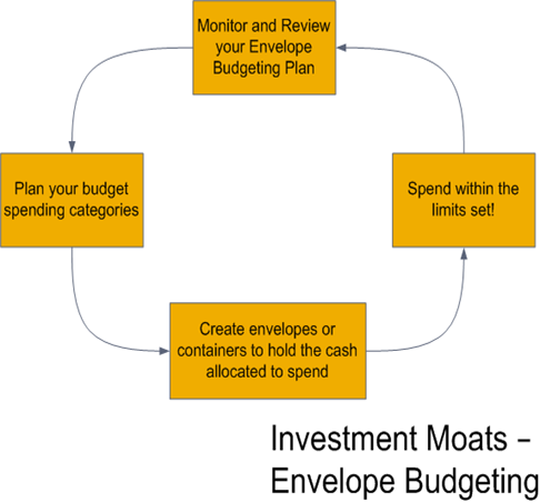 envelope-budgeting_thumb.png