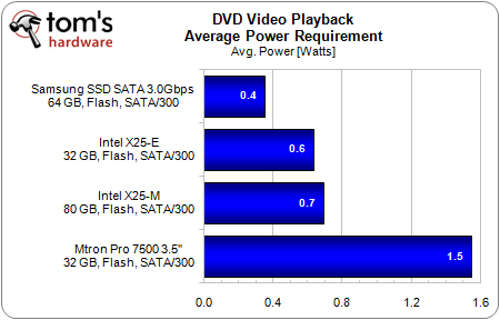 x25e-power-dvd-playback.png