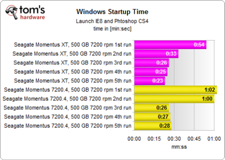startup_time.png